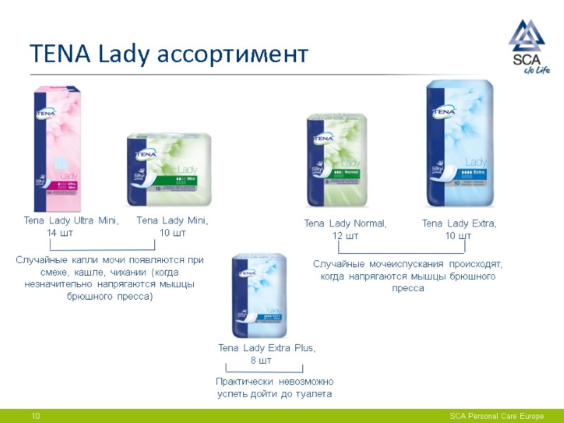TENA Lady ассортимент SCA Personal Care Europe 10